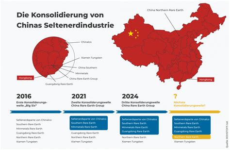 seltene erden china wto